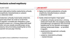 Podważenie uchwały wspólnoty