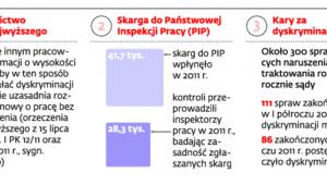 Informacje o wysokości pensji