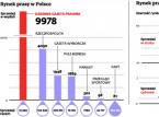 Prasa: czasy wysokich zysków minęły