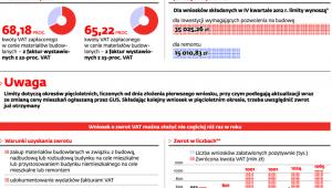 Zwrot części VAT na materiały budowlane