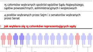 Krajowa rada Sądownictwa