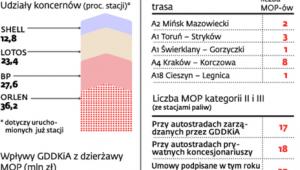 Dzielenie MOP-ów