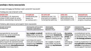 Przywileje z Karty nauczyciela