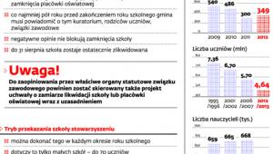 Działalność placówek oświatowych