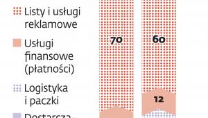 Strategia Poczty Polskiej