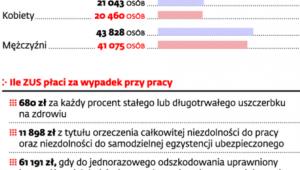 Wypadki przy pracy