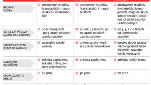 Jak sprawdzane są kariery absolwentów za granicą