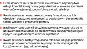 Jak skorzystać z doradztwa dotowanego przez UE