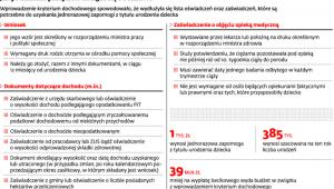 Jak po zmianie przepisów ubiegać się o becikowe
