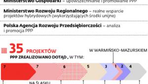 Partnerstwo publiczno-prywatne w Polsce