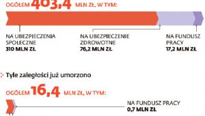 Abolicja ZUS