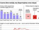Absurd w Kompanii Węglowej: Sprzedaje węgiel poniżej kosztów wydobycia