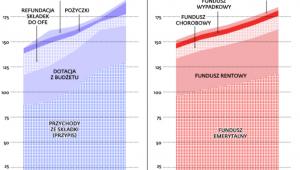 Pieniądz w Funduszu Ubezpieczeń Społecznych