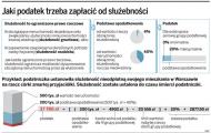 Spadki i darowizny: Nieodpłatna służebność kosztuje kilka tysięcy