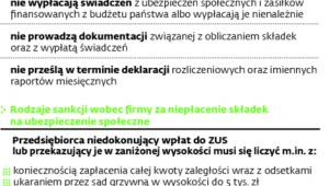 Sankcje wobec firm niepłacących składek