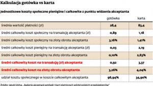 Kalkulacja gotówka vs karta