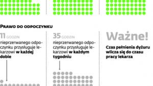 Prawo pracy obowiązujące lekarzy