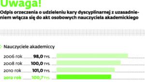 Profesorowie pod nadzorem szkół