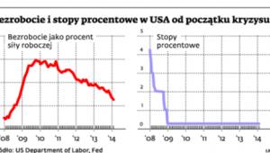 Bezrobocie i stopy procentowe w USA od początku kryzysu