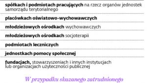 Wolność ograniczona