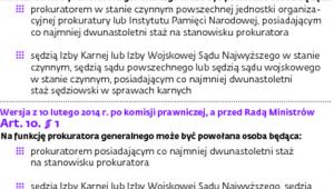 Projekt prawa o prokuraturze
