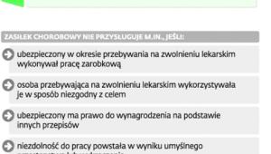 Zasady wypłaty zasiłków przez ZUS w czasie choroby