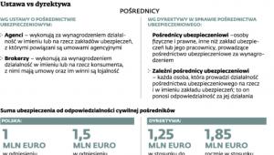 Ustawa vs dyrektywa