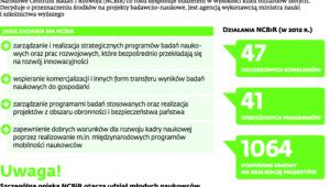 Rząd ma wspierać najlepsze innowacyjne projekty