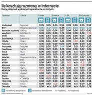 Będą nowe usługi i niższe ceny w telefonii internetowej