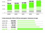 Ubezpieczeni częściej spierają się z ZUS