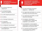 Pełnomocnicy w urzędach do wszystkiego, czyli najczęściej do niczego