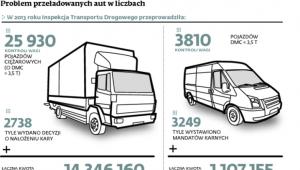 Problem przeładowanych aut w liczbach