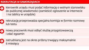 Zatrudnienie w administracji państwowej