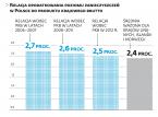 Bruksela naciska, lecz na zmiany w akcyzie się nie zanosi