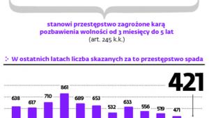 Ochrona świadków będzie mniejsza