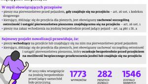 Więcej praw dla pieszych
