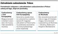 Chcemy dać pracę 200 tys. Ukraińców