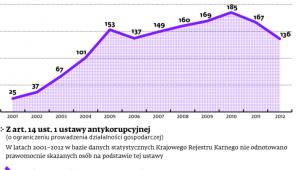 Dwa reżimy odpowiedzialności