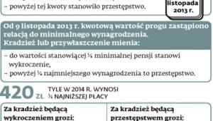 Co z tym progiem