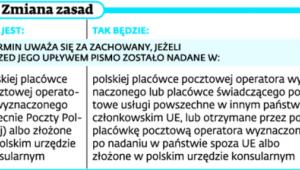Zmiana zasad