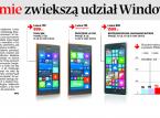 Microsoft startuje z nowym menu