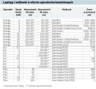 Jaki netbook lub laptop z mobilnym internetem wybrać dla firmy