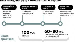 Proces legislacyjny – można działać szybko