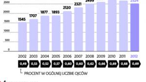Ojcostwo po pięćdziesiątce