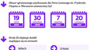 O jaki teren chodzi