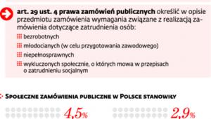 Klauzule społeczne w zamówieniach publicznych