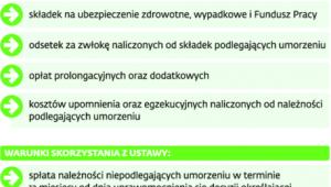 Zasady ubiegania się o umorzenie niezapłaconych składek