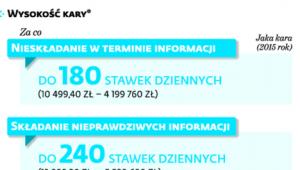 Nowe kary dla banków i innych instytucji finansowych