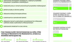 Obrona ojczyzny dla byłych żołnierzy i ochotników