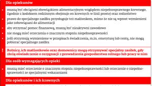 Pomoc za opiekę